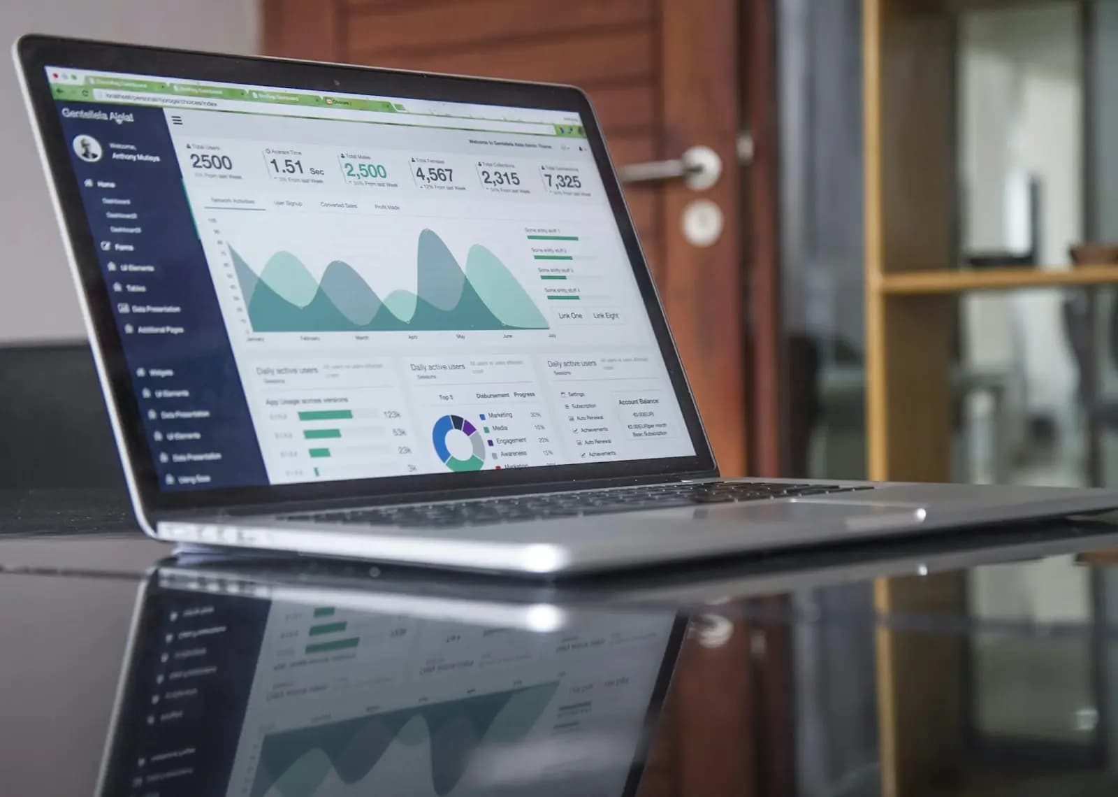 Digital marketing growth dashboard